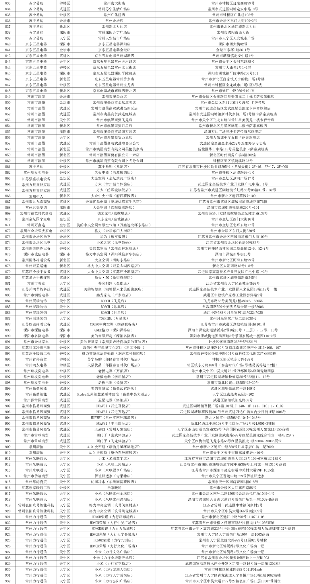 以旧换新补贴范围扩大！名单更新！龙8游戏国际登录好消息！江苏家电(图3)